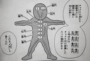 ট ইট র Koichi Hisamatsu 去年から少し痩せてベルトの穴を２つ詰めれるくらいになったんだけど食べると苦しくなる事もあるので 今のベルトの穴の位置を 開門 と呼ぶ事にします これから大量に食べる時は 表蓮華 と名付け 条件は大切な人と食べる時です