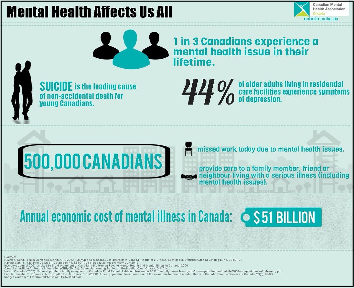 MeanwhileinCana's tweet photo. Don't lose hope. 
Retweet to #endthestigma and Bell will donate 5¢ for mental health initiatives b/c #MentalHealthMatters 
#BellLetsTalk https://t.co/WCuTtZP4od