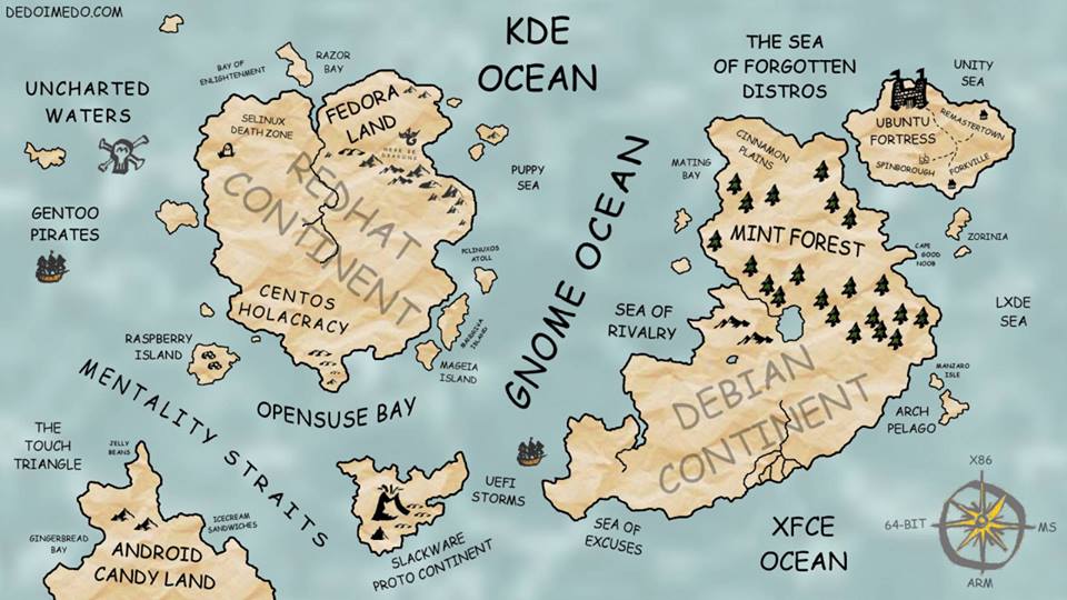 binitamshah's tweet image. The Linux world map :)