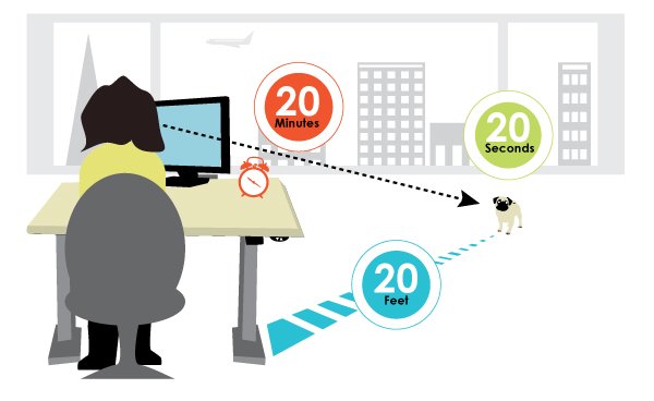 UniEyeClinic's tweet photo. Give your #eyes a #break from #computer #screens by following the 20-20-20 rule. Every 20 minutes look 20 feet away for 20 seconds. https://t.co/vmkmW9lHpJ