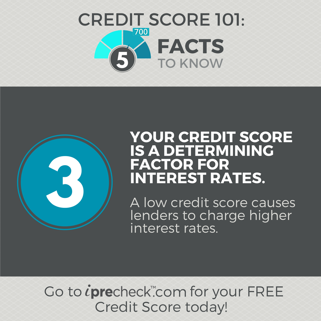 iPreCheck's tweet photo. Here is tip #3 from the Credit Score 101 Series: 5 Facts to Know. #creditliteracy #financialliteracy https://t.co/UlBwWrj7sg