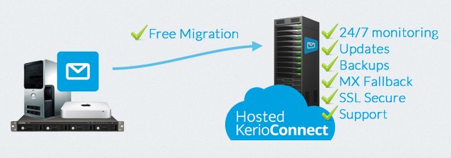 vboxx's tweet photo. Looking for a complete email solution hosted in #theNetherlands? Try Hosted #Kerioconnect
https://t.co/fU2DZkaH1A https://t.co/pZ90JAAhls