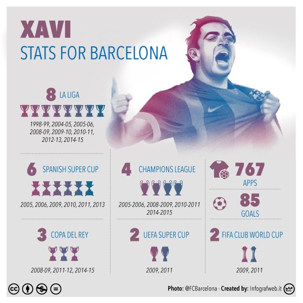 Alfremartinezz's tweet photo. Leyenda. Posiblemente el mejor jugador de la historia del fútbol español. Fútbol en estado puro. Nunca le olvidaremos vía @SportExtraHD https://t.co/UrCHMToaZB