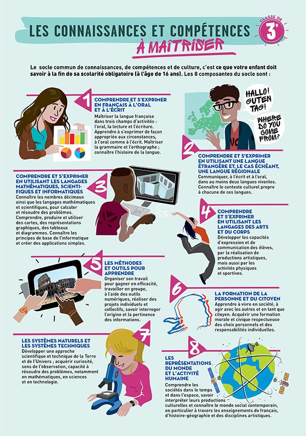 lumnifr's tweet photo. Votre enfant est en 3e ? Voici de quoi comprendre les conditions d'obtention du #Brevet et l'aider à réviser : https://t.co/qc71Fnr61B https://t.co/dtPbhpBsJA