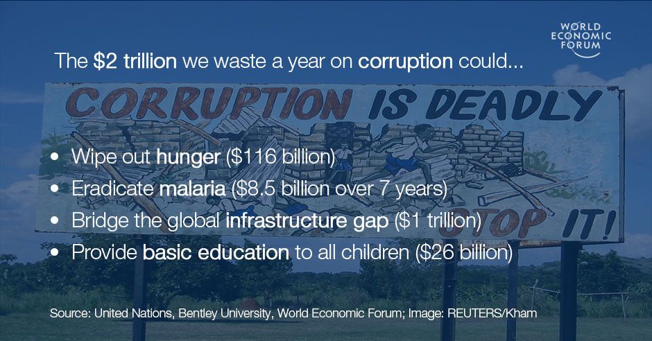 Best of Davos: We waste $2 trillion a year on corruption. Here are four better ways to spend that money wef.ch/2iJerec #wef17
