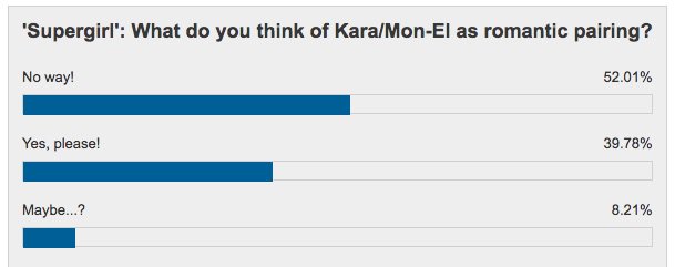 TVLine's tweet image. #Supergirl&apos;s Kara/Mon-El: More sibling-y than spark-y? VOTE! tvline.com/2017/01/24/sup… #TideHasTurned