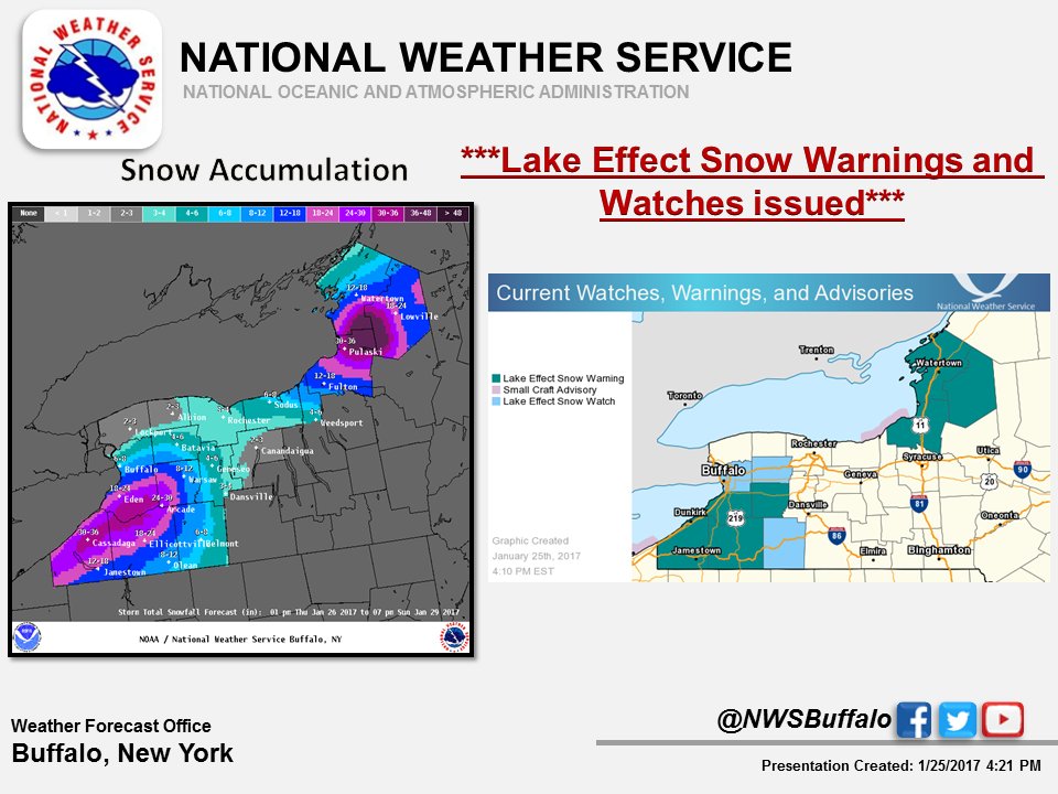 NWSBUFFALO tweet picture