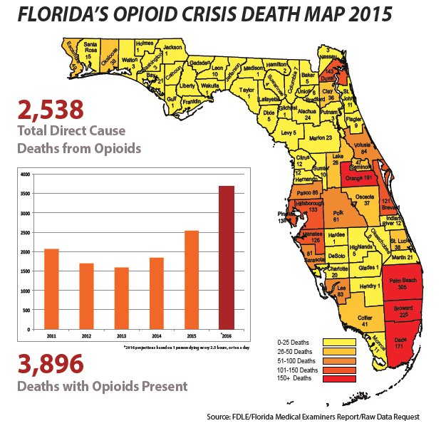 myFBHA's tweet photo. Jim Hall speaks on 
#FloridaOpiodCrisis at today's #PressConference 2,538 died as a result of #opiods in 2015 #TENpeopleadayDIEthisway https://t.co/K74X59jJhP