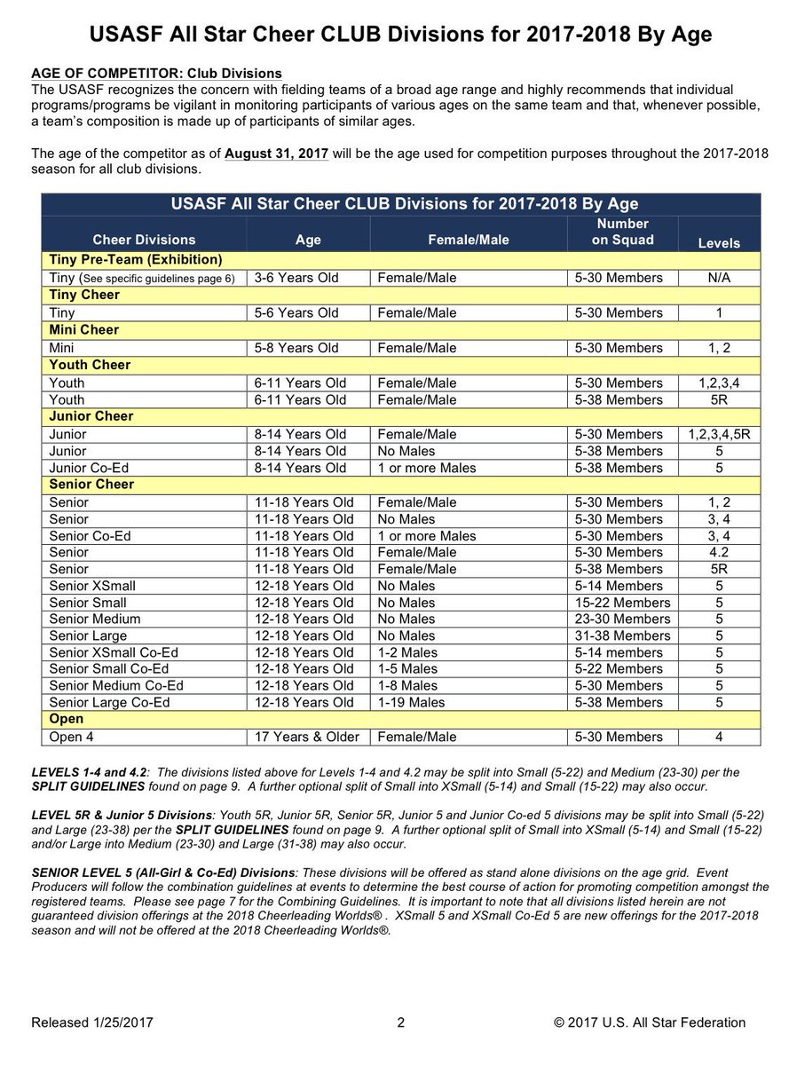 Effective 2017/2018 <a href="/USASFcheer/">USASF Cheer</a>