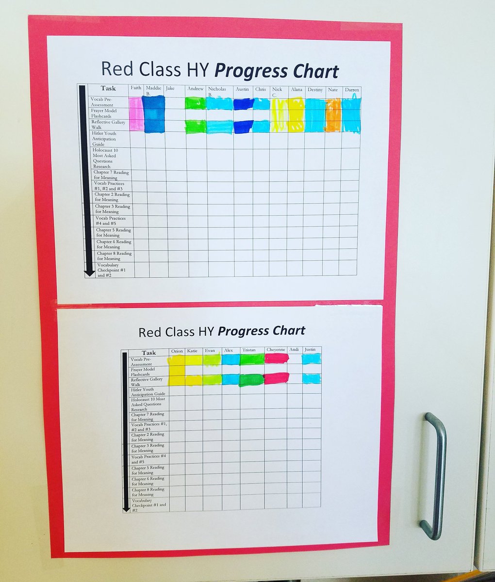 Welch__World's tweet photo. My students are starting to make some progress in the new, Hitler Youth unit! #progresschart #selfmonitoring #accountability 👌🙌 https://t.co/UeYFvLjtUU
