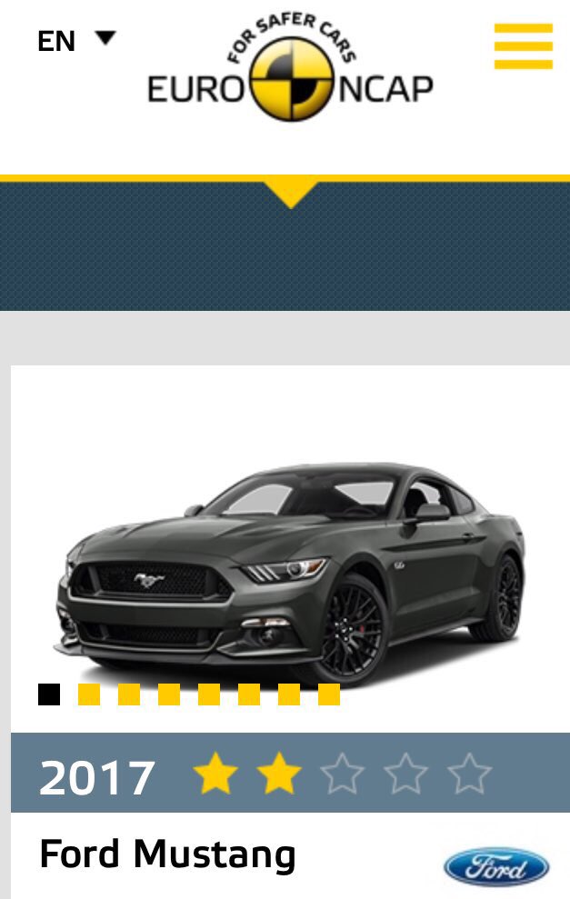 LouisKarsenbarg's tweet photo. Yes, the Ford Mustang only got two stars from NCAP, but a 64% pedestrian rating is great, as they spend most of their time in crowds. https://t.co/wG6l51y1Os