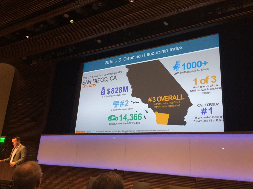 GlobalWaterWork's tweet photo. Thanks to @cleantechsd for helping us all get smarter about water! Here @SWAN_NorthAm launch #watertech #ROI https://t.co/aOYGCgNlkc