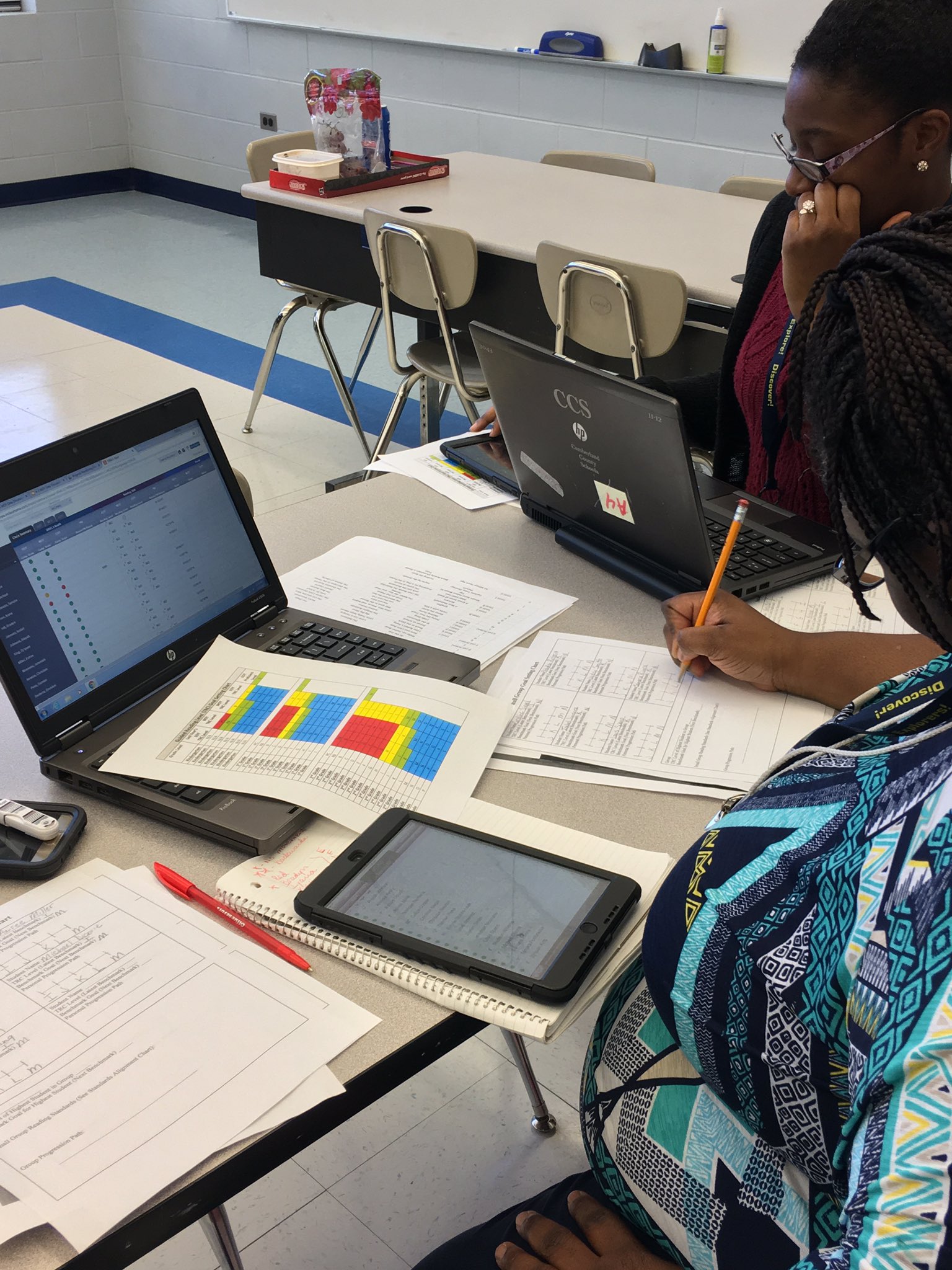 Lake Rim Elementary on Twitter "LRES2ndGrade dataanalysis