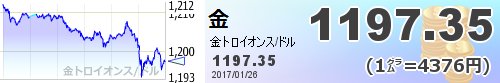 iGAIA9s's tweet photo. 【ゴールド】1197.35 (1㌘=4376円) https://t.co/KwgqKdqvYo  https://t.co/ZV9g4YahE8
