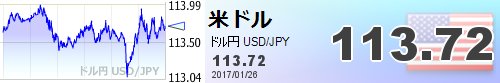 iGAIA9s's tweet photo. 【ドル円USD／JPY】113.72 https://t.co/bgjvXf3ULV  https://t.co/ZV9g4YahE8