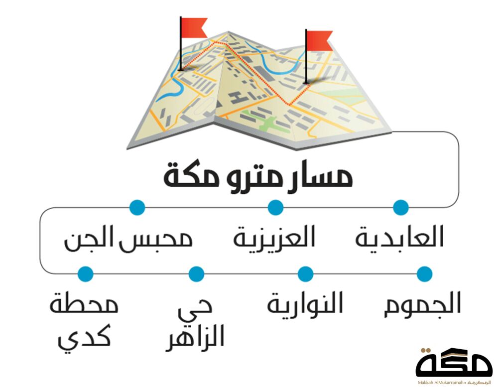 Germany4unet's tweet image. مسار مترو مكة
اذا كنت تبحث عن #استثمار أمن في #المانيا تواصل معنا
#صورة #تصميم #انفوجرافيك #مكة #هندسة #الهندسة
#engineering #infographics