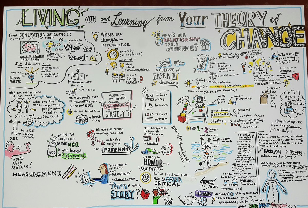 SarahStachowiak's tweet photo. Day 2.  So inspiring to see how the @OpenSociety groups are using this time to support their work, thx @zsuzsiness and @seeheardraw https://t.co/57rPsxsIfr