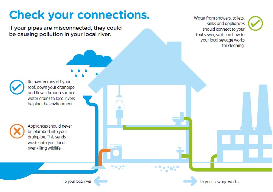 ConnectRightUK's tweet photo. New Thames Water branded leaflets sharing the message of misconnections to our customers in the Thames Region @thameswater @WatersafeUK https://t.co/CtlkZKZSGE