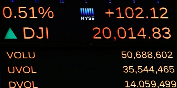 Dow Jones cracks 20,000 for first time in history