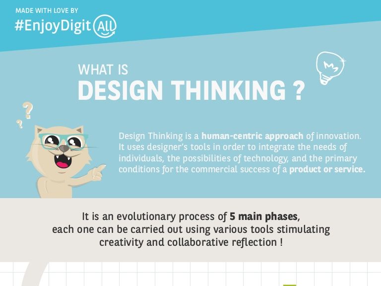 ygaudry's tweet image. #designthinking: Design Thinking infographic - #EnjoyDigitAll #innovation buff.ly/2jyeWUP