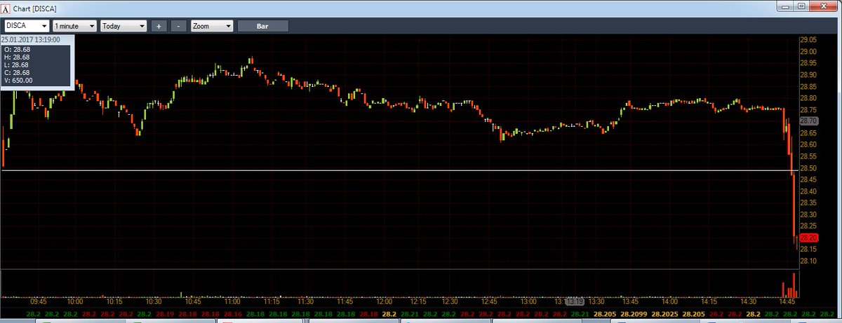 UTradingFloor's tweet photo. $DISCA https://t.co/JeZfJX79mQ