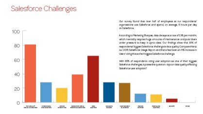 Here's how to navigate the biggest #Salesforce challenges! Via <a href="/ebstahq/">Ebsta</a>: mf.tt/PwagO #Salesops #salesoperations