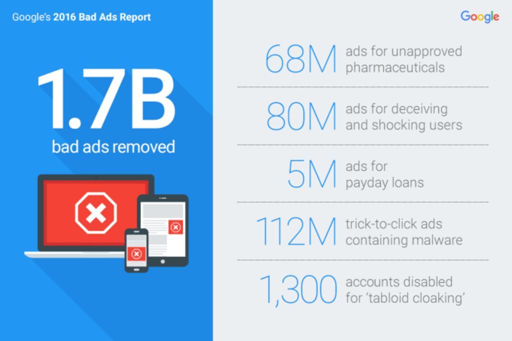 FastCompany's tweet photo. Google says it’s cracking down on bad ads https://t.co/pb5TIvHP3V https://t.co/ZbfAL2E1C7