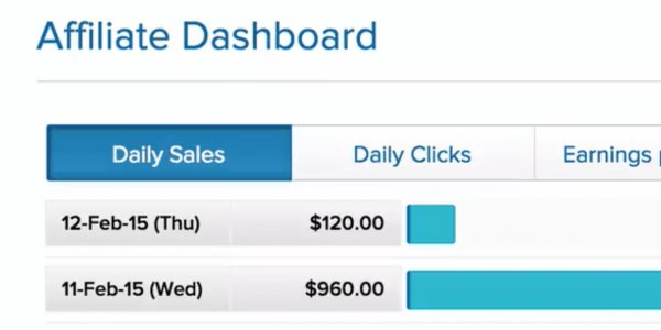 BKeywo's tweet image. $10 per day profit buff.ly/2jWfiaG #WorkFromHome