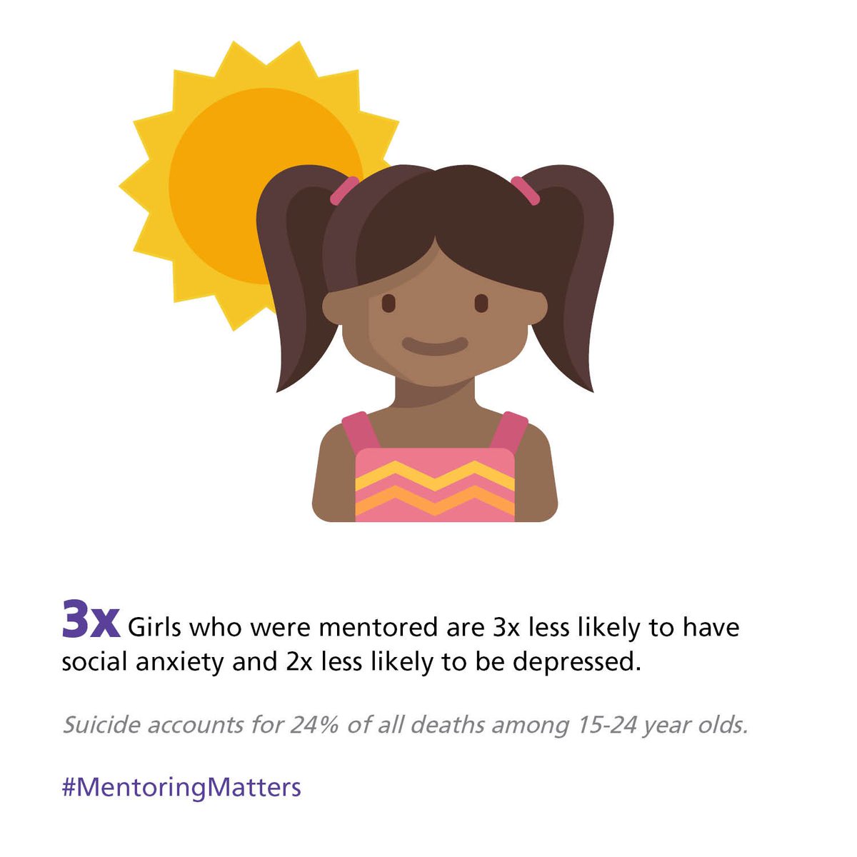 BigSistersBCLM's tweet photo. Girls who were mentored are 3x less likely to have social anxiety and 2x less likely to be depressed. #BellLetsTalk #MentoringMatters https://t.co/658HKCAVNI
