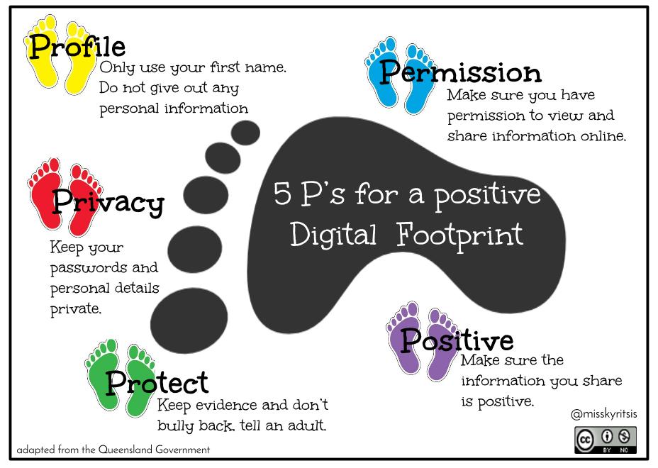 5 P's for a Positive Digital Footprint elenikyritsis.com/2015/11/21/5ps… #TTPlay #aussieED #vicpln