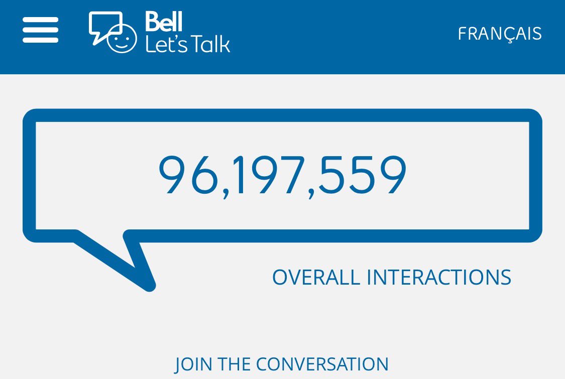 WilliamShatner's tweet image. Another 9 million #BellLetsTalk We will break 100 in the next hour. 8 hours to go.