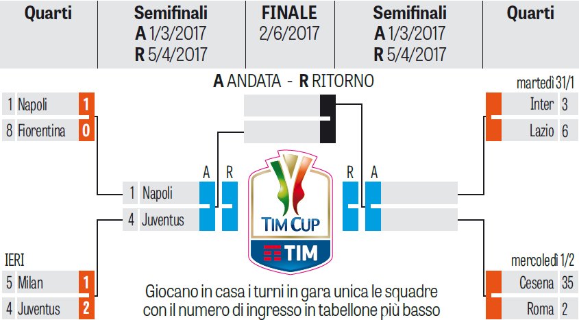 Hampirlo's tweet photo. #Juve will face #Napoli 3 times:
1 Mar: 🏠1st leg semi finel #CoppaItalia
2 Apr: ✈️in @SerieA_TIM 
5 Apr:✈️ 2nd leg semi finel
#JuveNapoli https://t.co/mTq069cNQ9