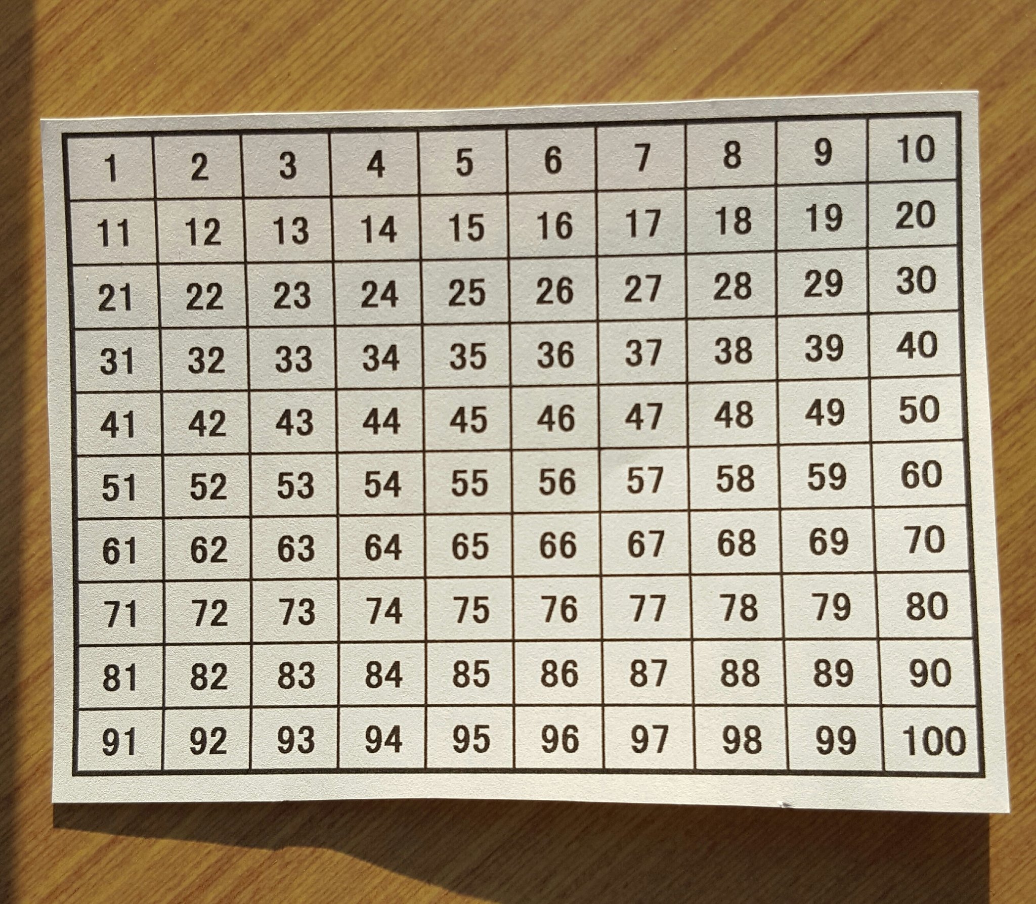 森本 忠司 財布の中の小銭ってすぐ溜まりますよね それで考えたのが1 100までの数字を表にして瓶に入れた分だけ蛍光ペンで塗っていけば5050円になります 毎日買い物する嫁は月に一度のペースで満杯にしているようです T Co Bh7i6az0zs Twitter