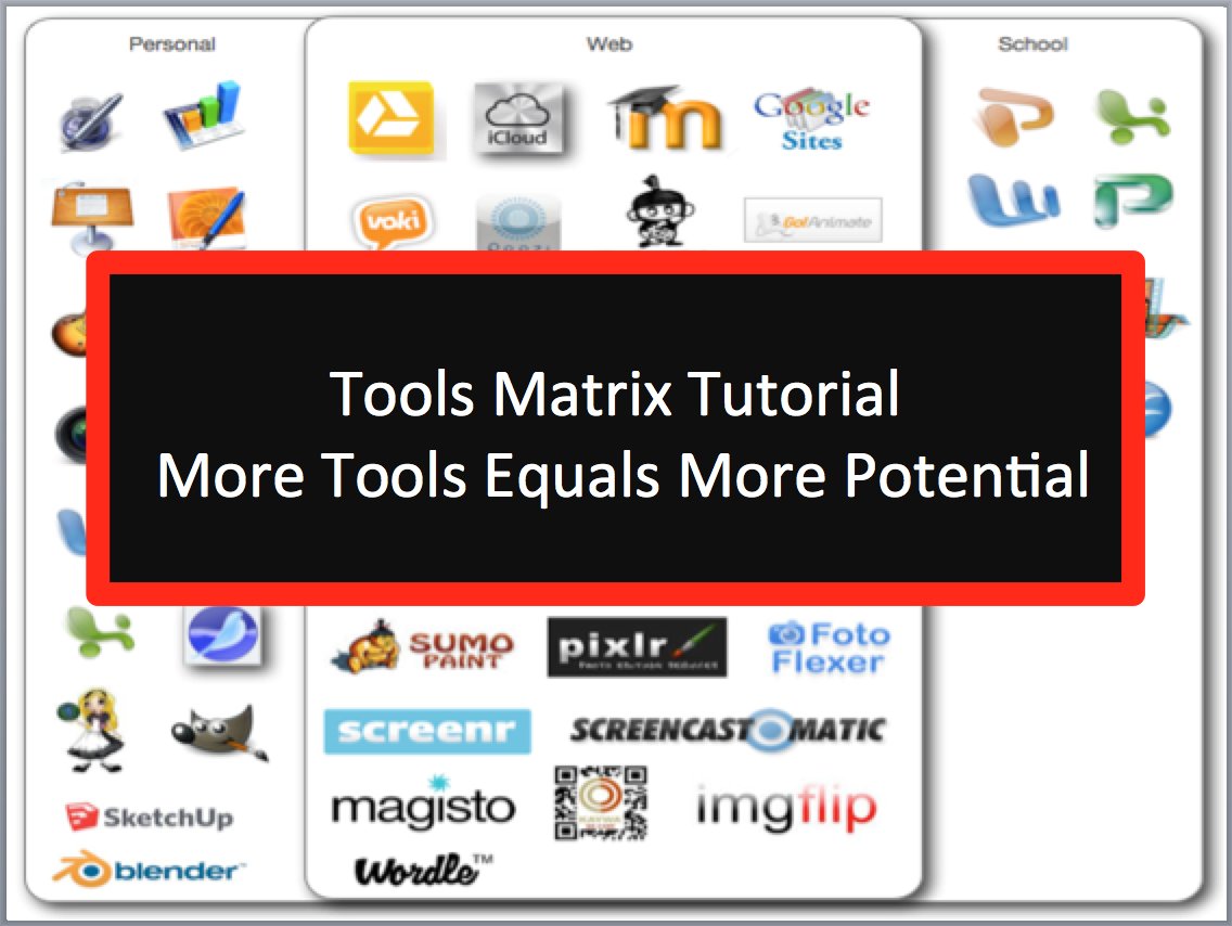 TiphourStudios's tweet photo. More tools equals more potential #growthmindset #designthinking #PBL  #deeperlearning #gamification #edtech #STEAM https://t.co/hpT9GJ3A3G https://t.co/8gu9GvHiag