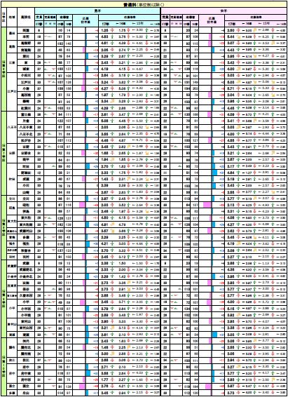 都立 高校 一般 倍率