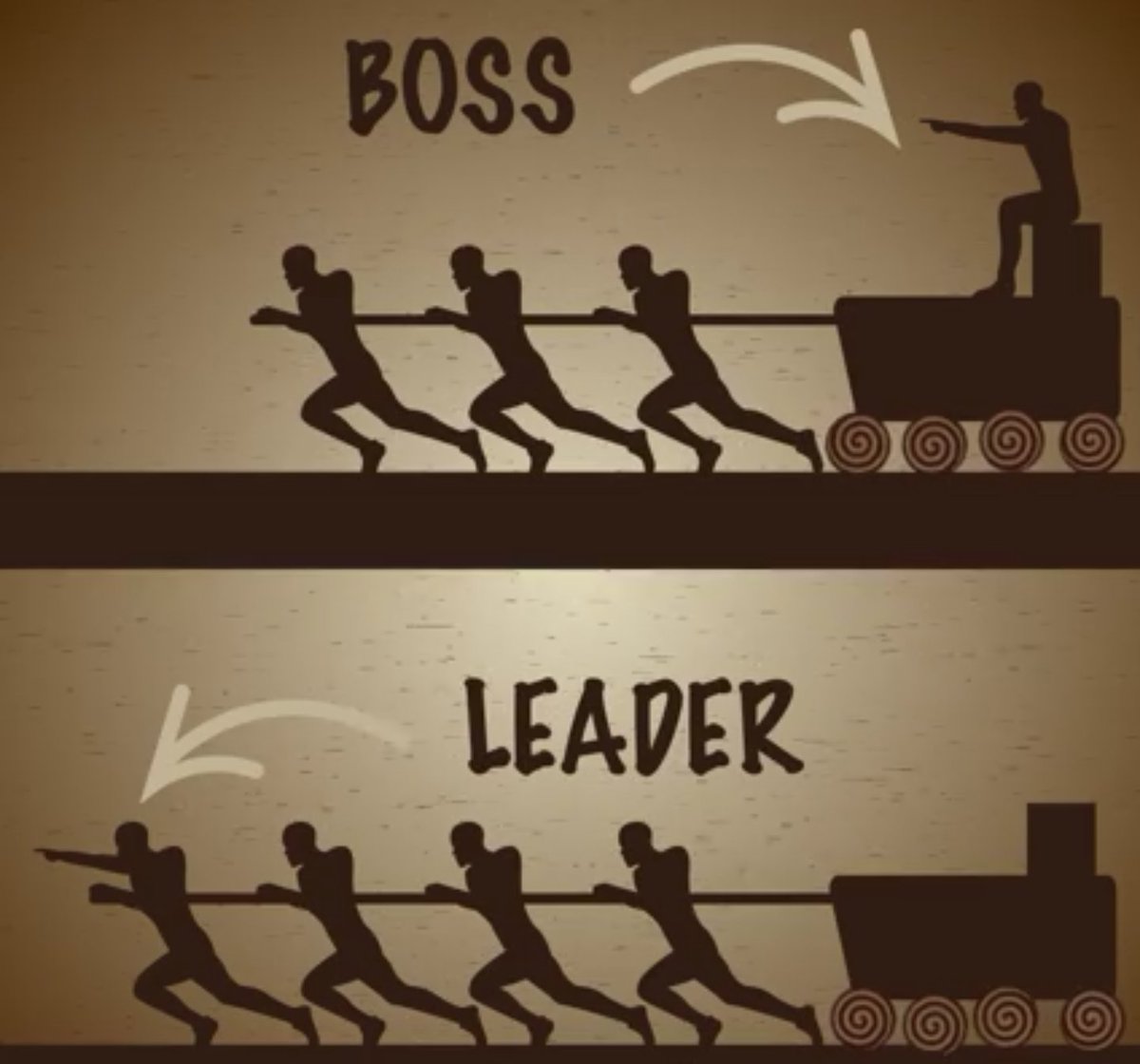 LEADERSHIP!!!Do I sit behind like a boss or I stand in front to lead with e...