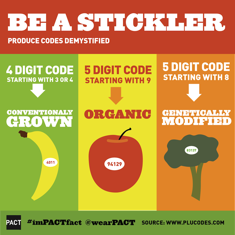 TheGreenBeings's tweet photo. This is what fruit stickers mean in accordance with the #PLUCodes by the #IFPS. The bad news? It's voluntary. https://t.co/XXHKwe63xD