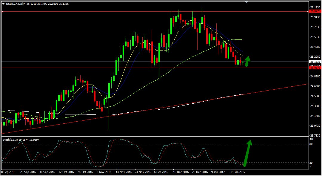 Tradingbanks's tweet photo. Market Events Today January 26, 2017
https://t.co/S2kKdrBqjw
#tradingbanks #gbp #usd #ron #chf #nzd #eur #brl #pln #cad #jpy #aud #currency https://t.co/pR6PXjxpAr