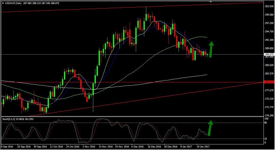 Tradingbanks's tweet photo. Market Events Today January 26, 2017
https://t.co/S2kKdrBqjw
#tradingbanks #gbp #usd #ron #chf #nzd #eur #brl #pln #cad #jpy #aud #currency https://t.co/pR6PXjxpAr