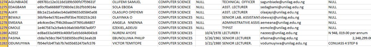 LoneNaijaHacker's tweet photo. COMPUTER SCIENCE LECTURERS 2 #OpUNILAG https://t.co/jLa5CaOlTH