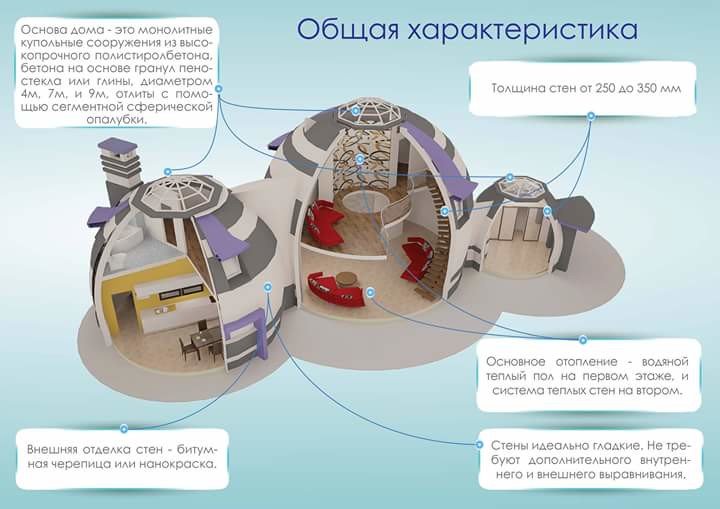budpromofficial's tweet photo. #Будівництво   #купольних_будинків.  #Sunhouse_pro
#Утеплення будинків за допомогою натуральних матеріалів. https://t.co/WpPPxcdmTV
#будпром https://t.co/x2UfG9FHbV