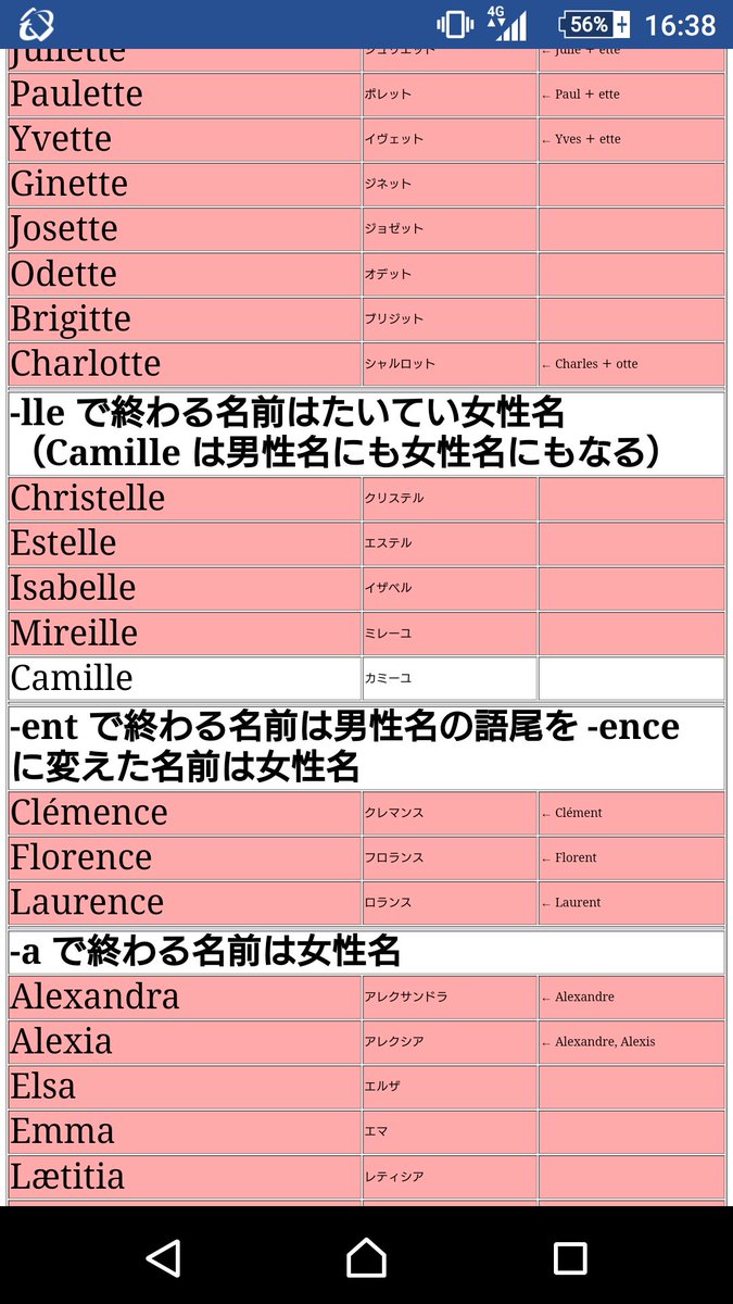 鈴坂一凪 A Twitter へーフランスの名前の綴り原則ってのがあって男性名にeをつけると女性名になったり色々ルールがあるのか そしてカミーユという文字を見つけて注意事項を見てダメだった なんだ男か