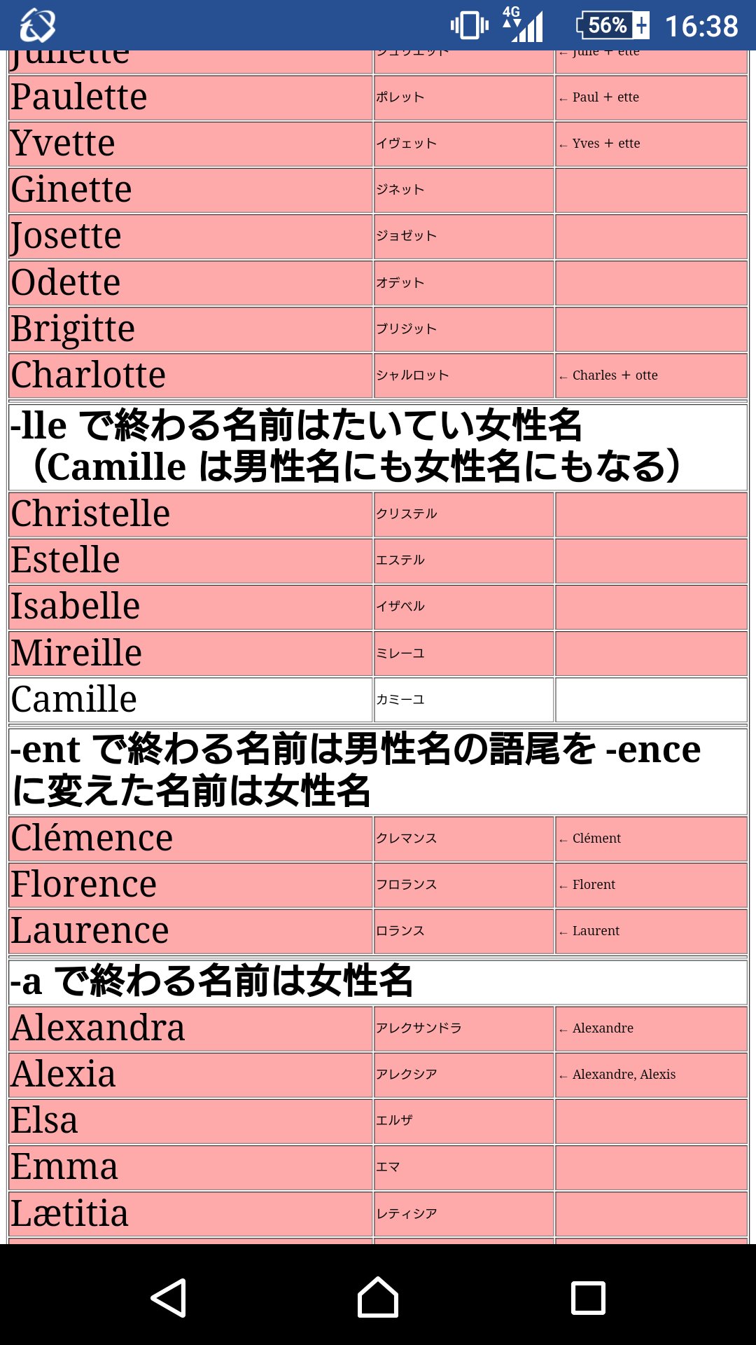鈴坂一凪 A Twitter へーフランスの名前の綴り原則ってのがあって男性名にeをつけると女性名になったり色々ルールがあるのか そしてカミーユという文字を見つけて注意事項を見てダメだった なんだ男か T Co Mkd0eqmy56 Twitter