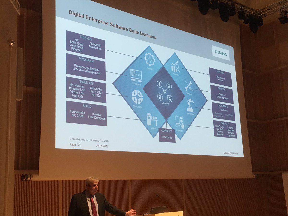VehviMikko's tweet photo. Siemens PLM Software CTO Jim Rusk presenting the digital enterprise at annual IDEAL PLM Technology day. #idealplm https://t.co/GJO9JvLiBq