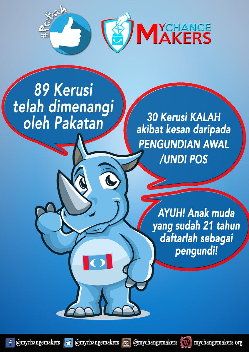 MyChangemakers's tweet photo. AYUH! Anak muda yang sudah 21 tahun daftarlah sebagai pengundi! #ProBah https://t.co/kIX1m5D1ax