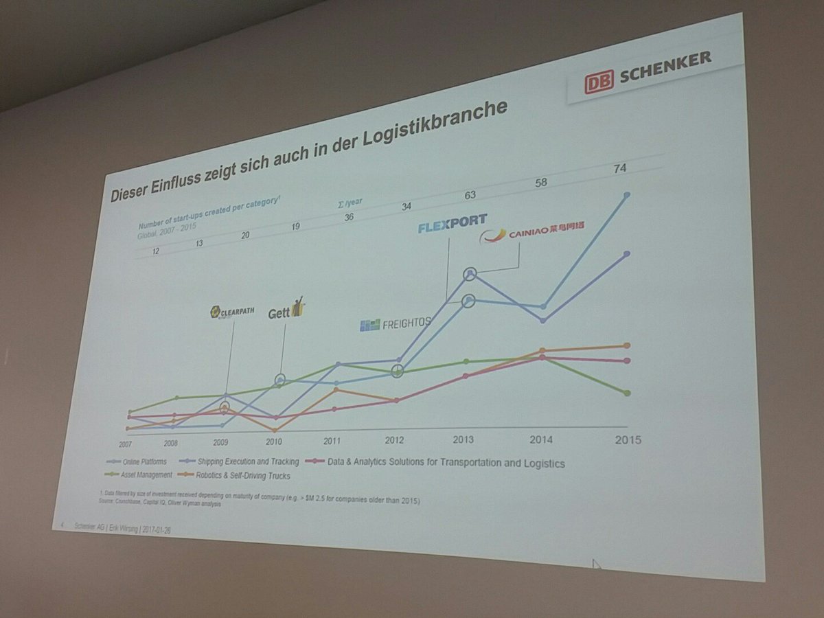 MattesBrunner's tweet photo. Erik Wirsing @DBSchenker: und plötzlich kam ein Startup und ersetzte mich... Startups stehen für Veränderung und Potenziale https://t.co/QnFuHyJ7WH