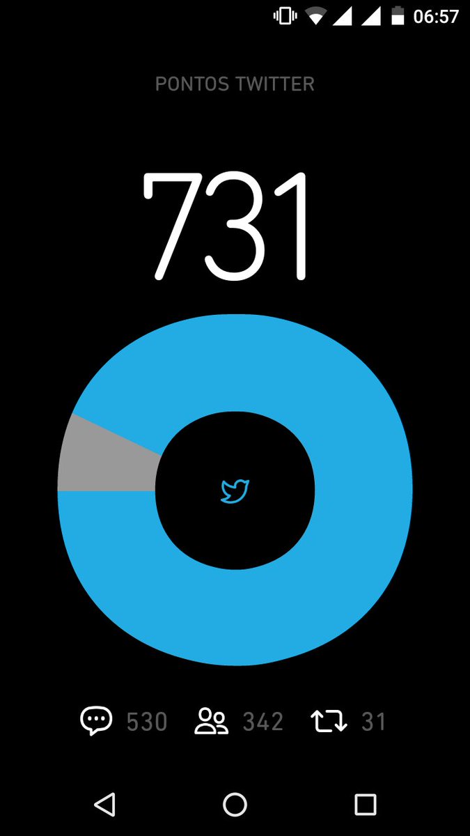 Beg257's tweet image. Preciso de retuitersss amigos,retuitem aí é ajudo seguindo ou retuitandk a quem precisar Ok. É só falar. Vlw