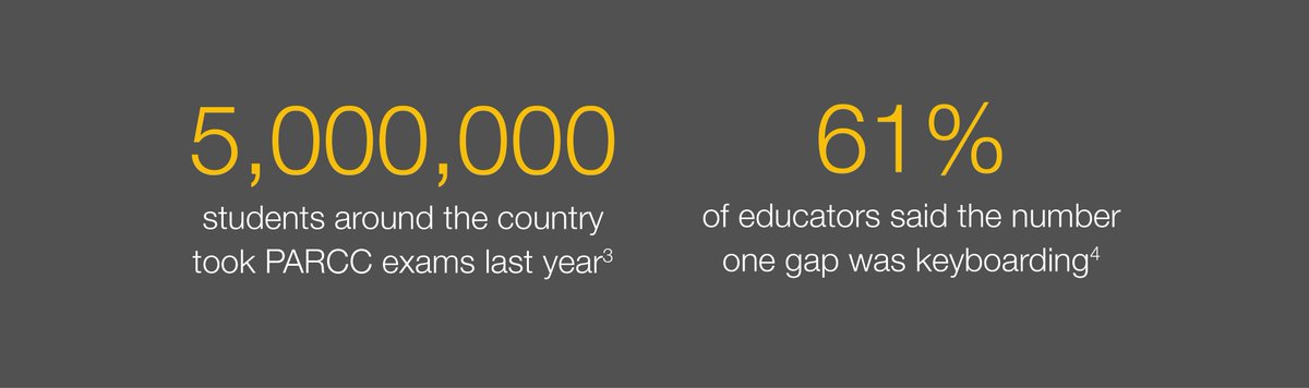 learningdotcom's tweet photo. #Keyboarding is the number one skill gap impacting student performance on online assessments. #dl4all Read more: https://t.co/yhq7tVZT0G https://t.co/oyc3mtS9Ha