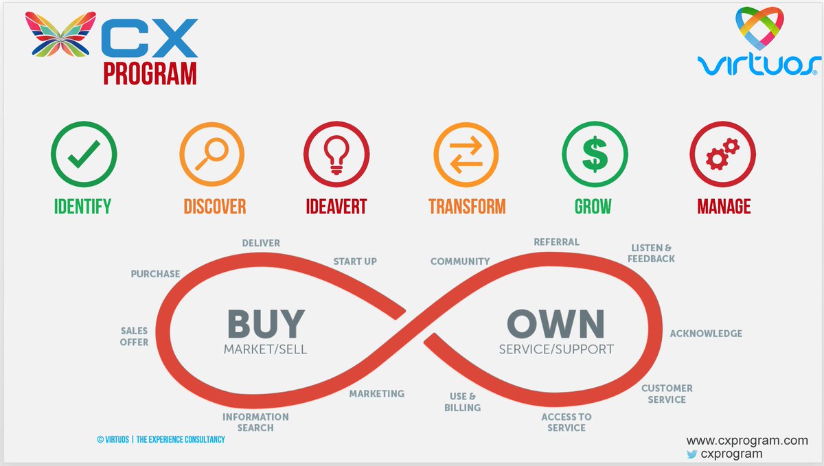 VIRTUOS® tweet media