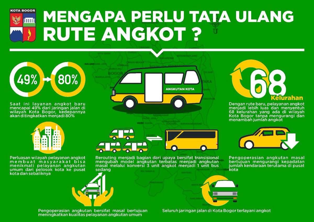 DISHUB KOTA BOGOR (@dishubkotabogor) on Twitter photo 